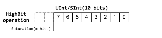 UInt/SInt — SpinalHDL documentation